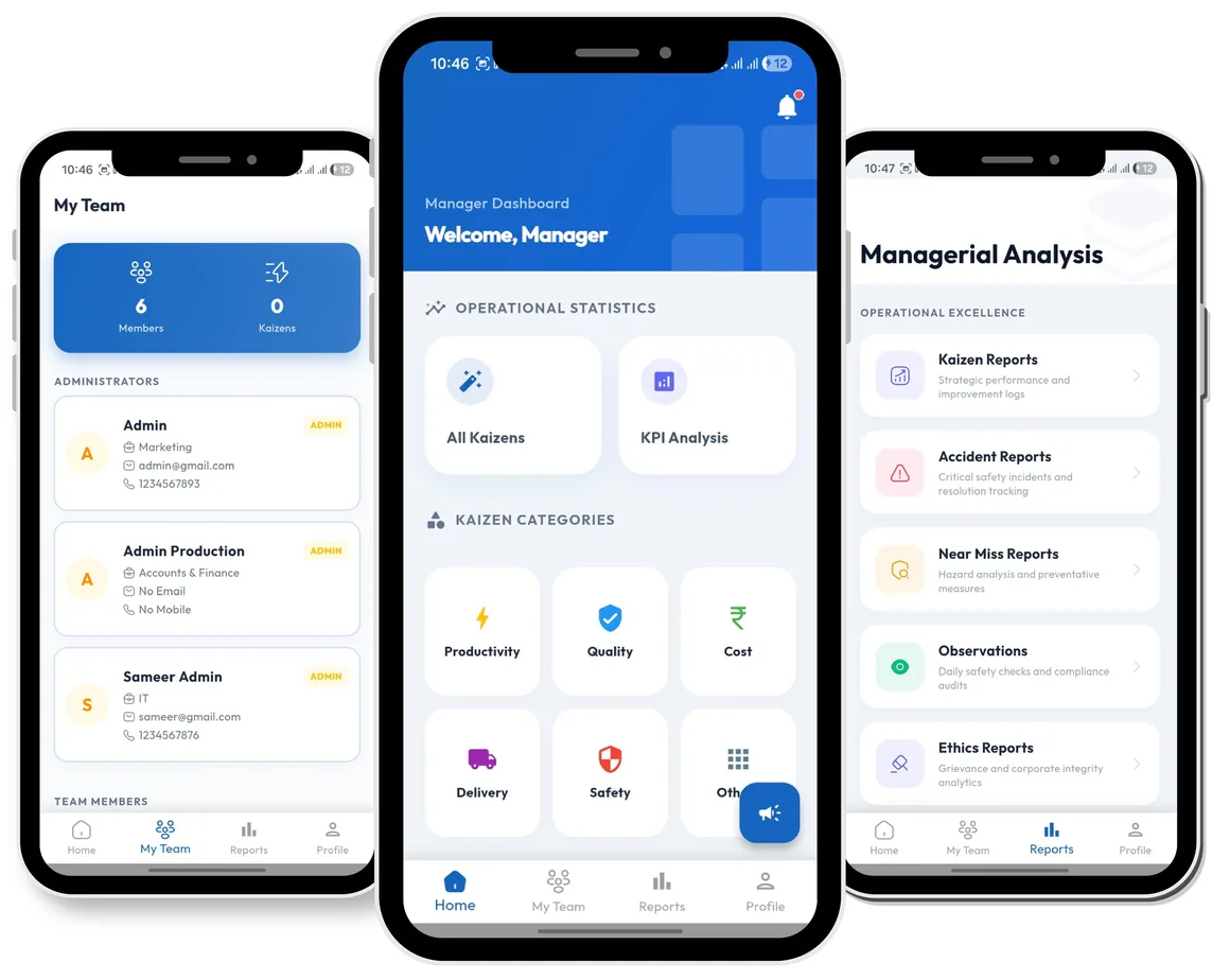 KMS manager view — team submissions and department KPIs